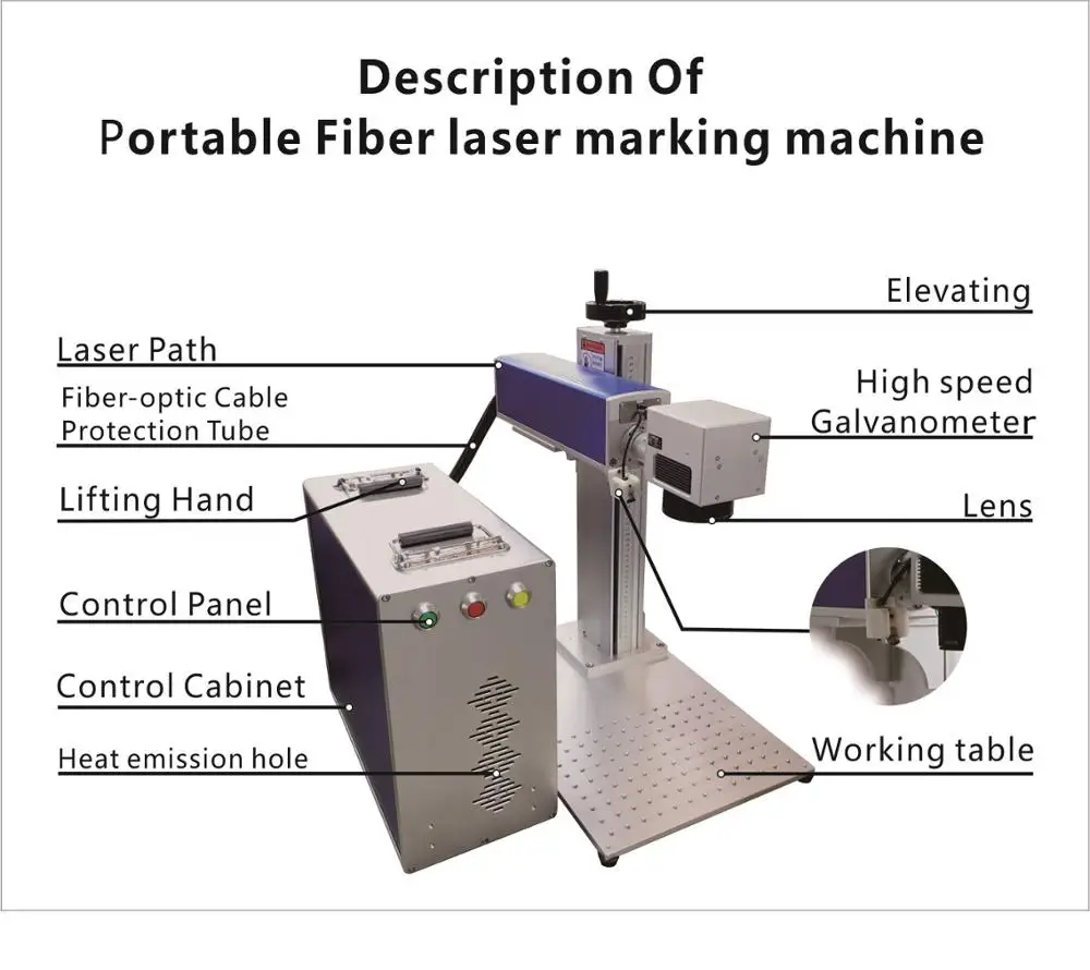 20W/30W/50W Raycus/Jpt Laser Source Fiber Laser Marking Machine Fiber Laser Engraver Fiber Laser Marker – 30Wjpt150Mm 20W/30W/50W Raycus/Jpt Laser Source Fiber Laser Marking Machine Fiber Laser Engraver Fiber Laser Marker – 30Wjpt150Mm