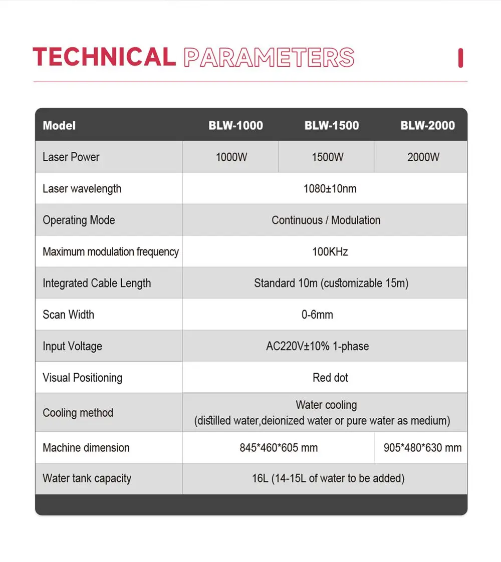 1000W 1500W 2000W Handheld Laser Welder For Metal Mobile Fiber Laser Welding Machine With Auto Wire Feeder – 1000W 1000W 1500W 2000W Handheld Laser Welder For Metal Mobile Fiber Laser Welding Machine With Auto Wire Feeder – 1000W