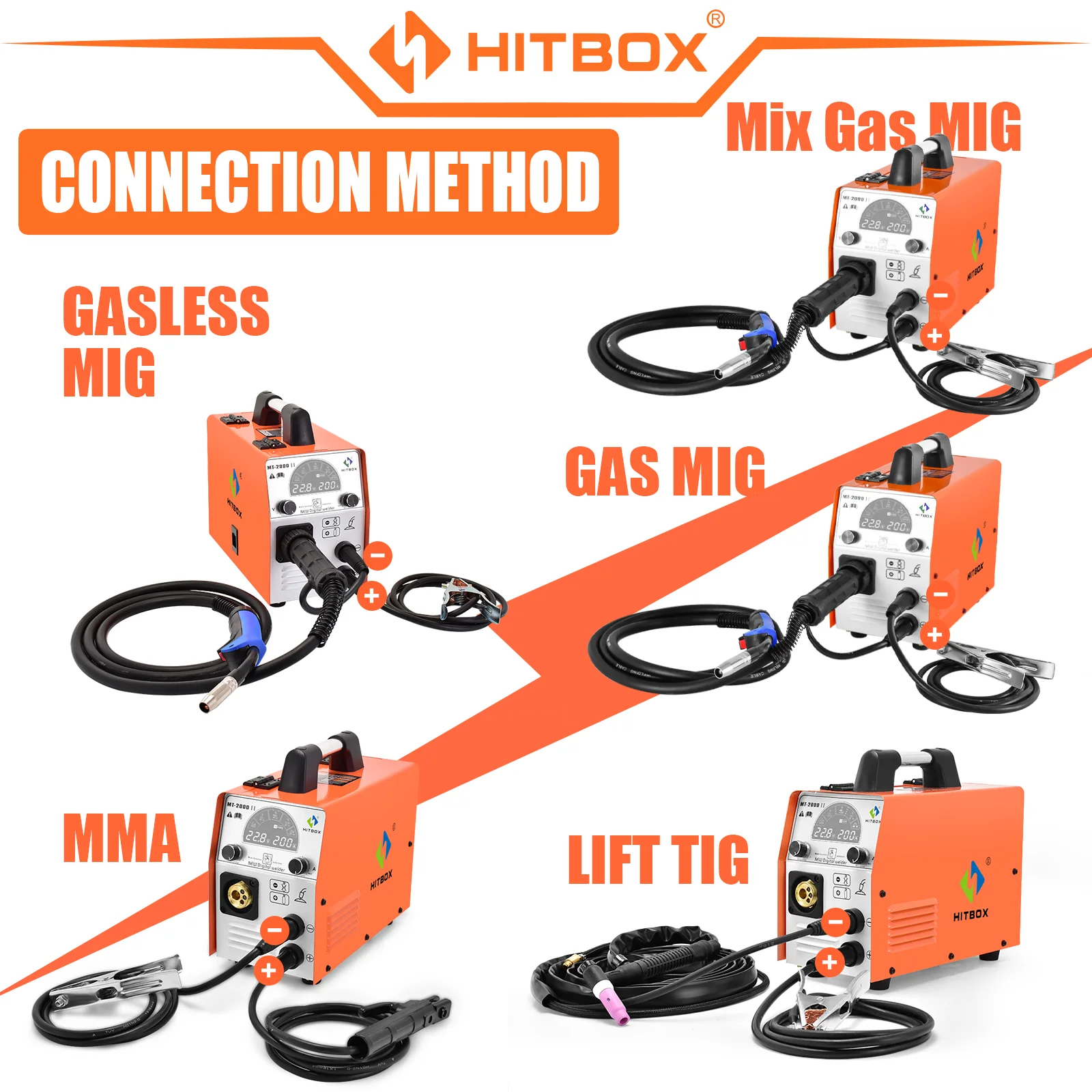 Hitbox 5 In 1 Mt2000Ii Mig Semi-Automatic Welding Machine Igbt Inverter With Mig Gas/Mig Gasless /Mig Mixed /Mma /Tig Welder Hitbox 5 In 1 Mt2000Ii Mig Semi-Automatic Welding Machine Igbt Inverter With Mig Gas/Mig Gasless /Mig Mixed /Mma /Tig Welder