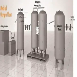 OXYGEN GENERATION SYSTEM AND FILLING STATION OXYGEN GENERATION SYSTEM AND FILLING STATION