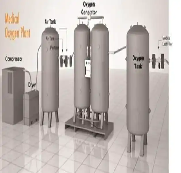 Oxygen Generation System And Filling Station Oxygen Generation System And Filling Station