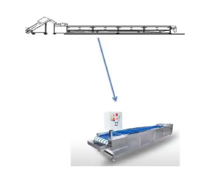 Fruit Processing And Drying Line Fruit Processing And Drying Line