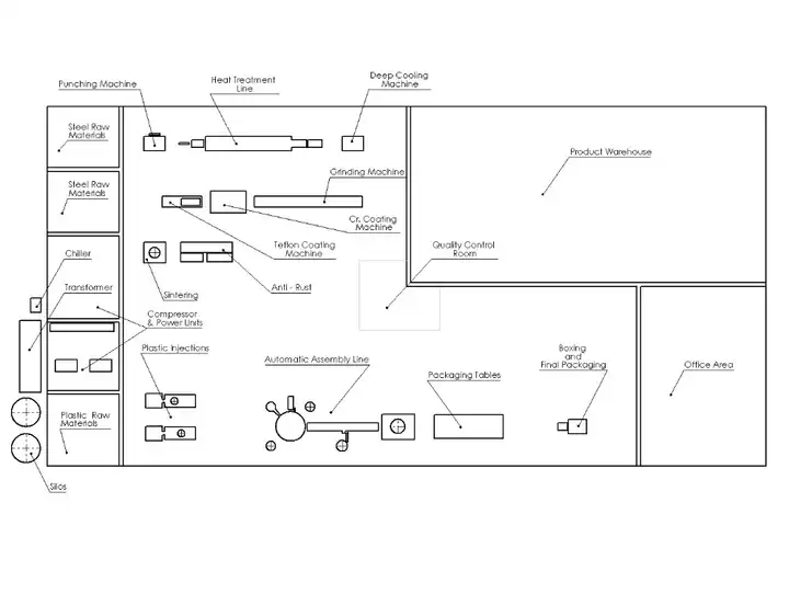 Razor Blade Production Line Razor Blade Production Line