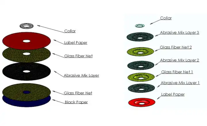 Abrasive Disc Production Machine Abrasive Disc Production Machine