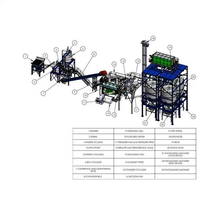 Salt Washing Plant – Salt Washing Unit Salt Washing Plant – Salt Washing Unit