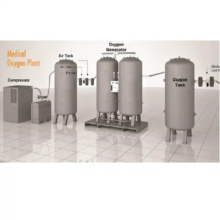 Medical Oxygen Gas Production And Filling Plant Medical Oxygen Gas Production And Filling Plant