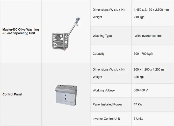 Olive Oil Machine 400Kg ( Boutique – Compact System ) Olive Oil Machine 400Kg ( Boutique – Compact System )